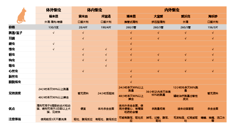 如何预防猫咪感染寄生虫?资深铲屎官吐血整理!